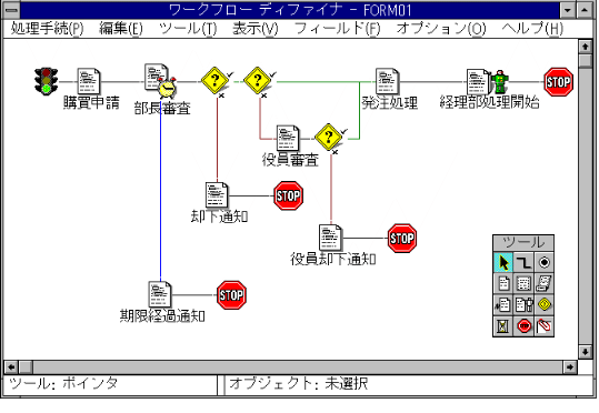 ワークフロー管理システムの図